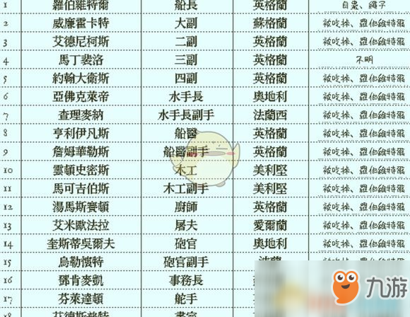 《奥伯拉丁的回归》隐藏成就船长干的怎么得 船长干的获得方法分享