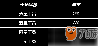 明日方舟干员抽奖概率一览 干员寻访抽取概率