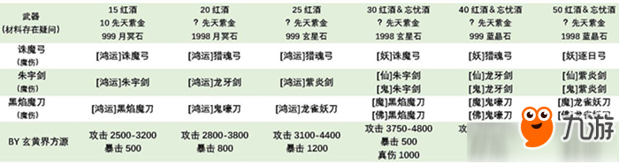 《想不想修真》2.4.2版本新武器怎么样 新武器数据一览