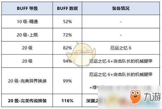 《DNF》紅眼新?lián)Q裝用什么 新版紅眼換裝推薦