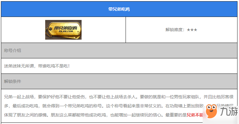 《刺激戰(zhàn)場》怎么獲得帶兄弟吃雞稱號 帶兄弟吃雞稱號獲得教程解答