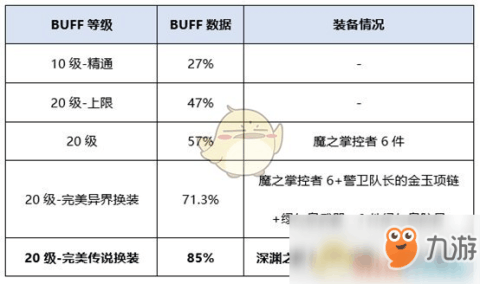 部落上升