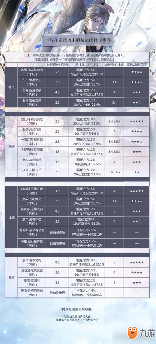 《闪耀暖暖》竞技场卡牌怎么培养 竞技场卡牌培养方法