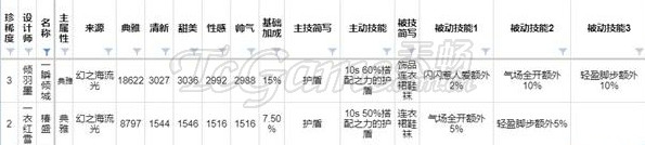 閃耀暖暖街怕風潮怎么獲得 街怕風潮獲得方法