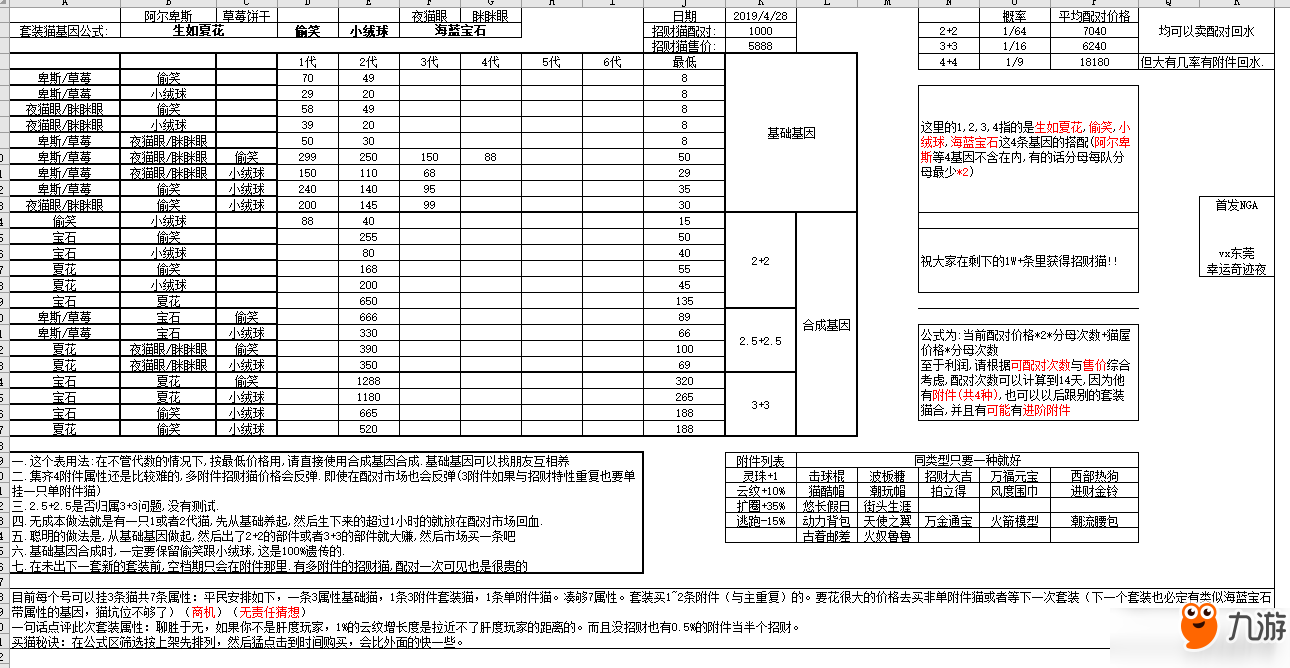 一起來捉妖大型招財(cái)貓?jiān)趺磁囵B(yǎng) 大型招財(cái)貓培養(yǎng)攻略