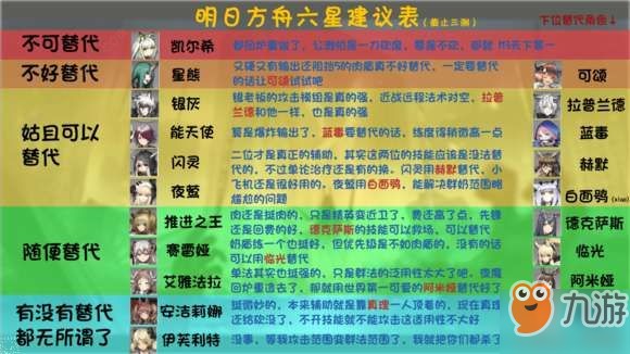 明日方舟哪个六星角色最厉害 六星角色排名分享