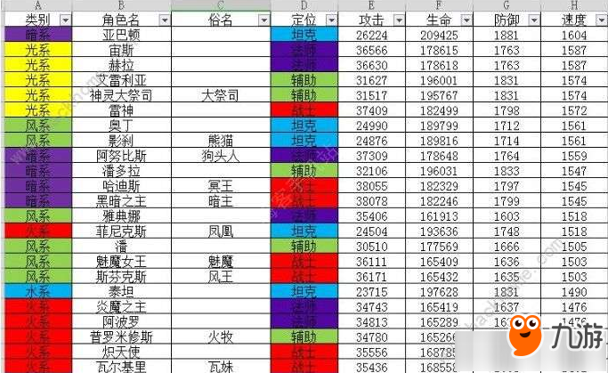 《闪烁之光》哪个速度最快 速度最快的角色是谁