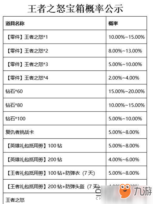 《CF手游》如何獲得王者之力 王者之力獲得方法分享