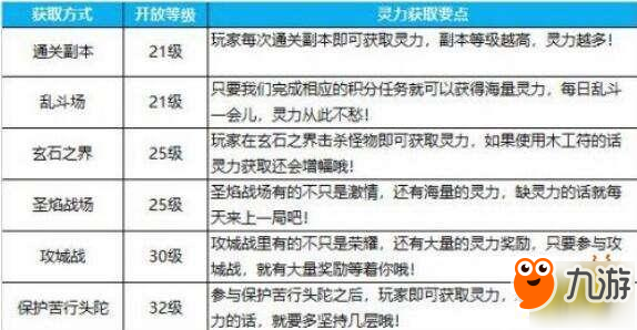 《蜀门手游》灵气值有什么用 灵气值获取途径分享