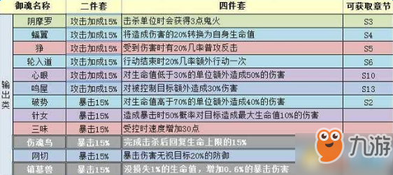 《阴阳师》手游攻击加成御魂如何选择 攻击加成御魂搭配详解