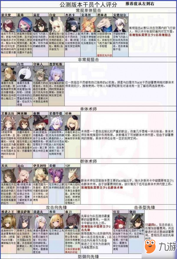 《明日方舟》干員哪個好 各類型干員推薦