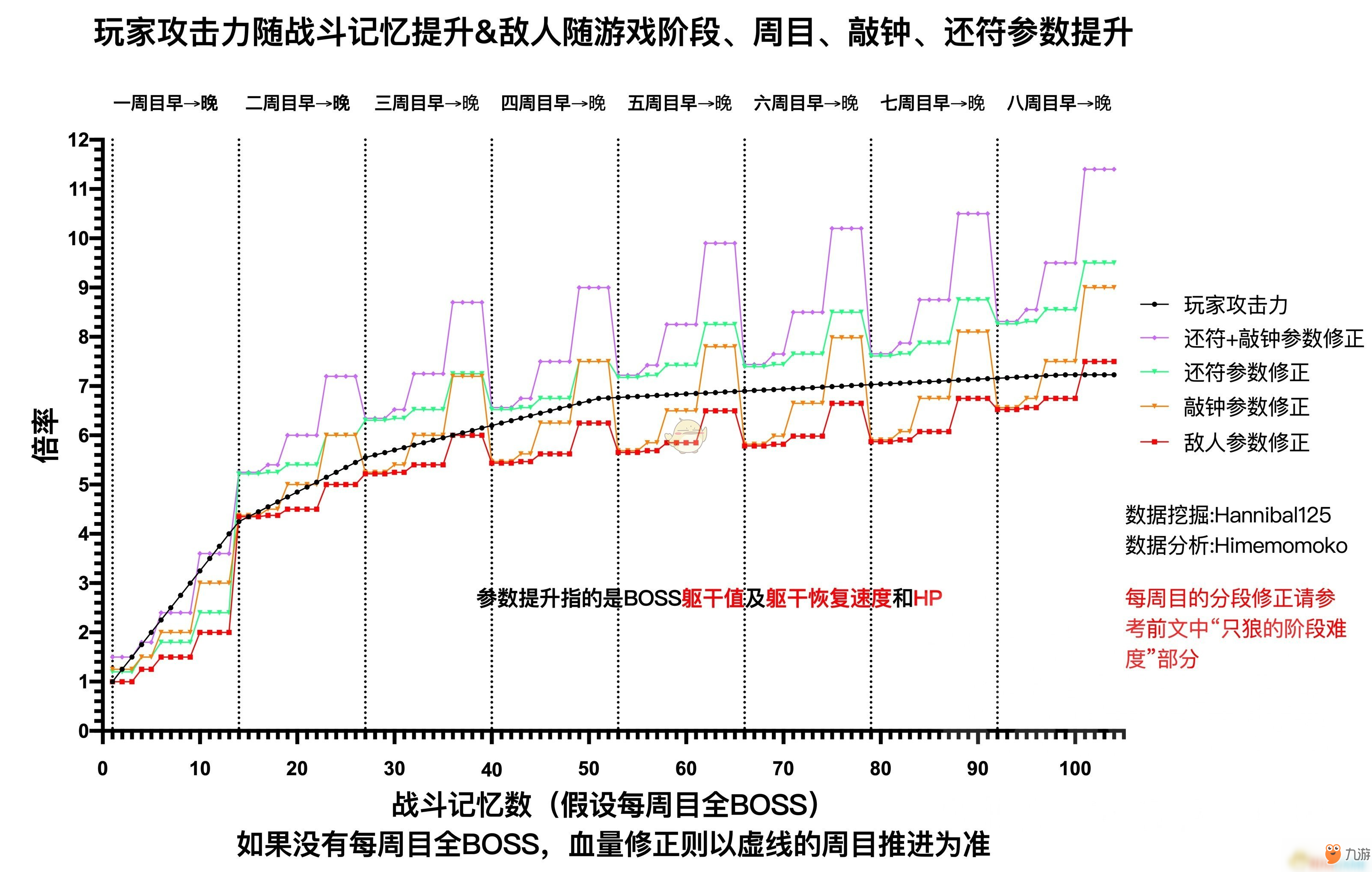 《只狼》攻击力怎么提高 攻击力提高方法详解