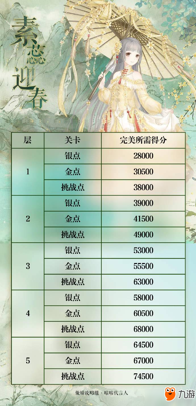 奇跡暖暖月下綺遇怎么過 月下綺遇通關方法大全