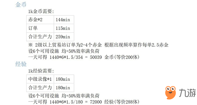 《明日方舟》基建效益如何計算 基建效益計算方法一覽