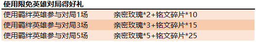 《王者榮耀》羈絆英雄有哪些 羈絆英雄匯總一覽