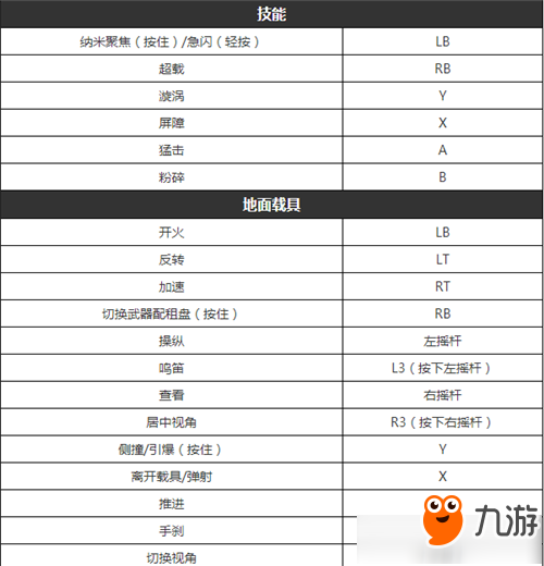 《狂怒2》手柄按键怎么设置 手柄按键操作分享