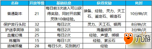 《蜀门手游》怎么搬砖 最高收益搬砖心得分享