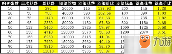 攻城掠地絲綢之路怎么獲得雙倍錦囊 絲綢之路雙倍錦囊獲取攻略