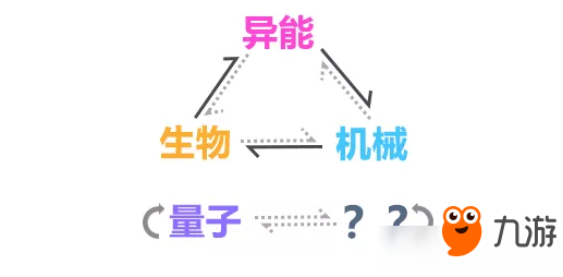 《崩壞3》量子屬性如何克制 量子屬性克制關系