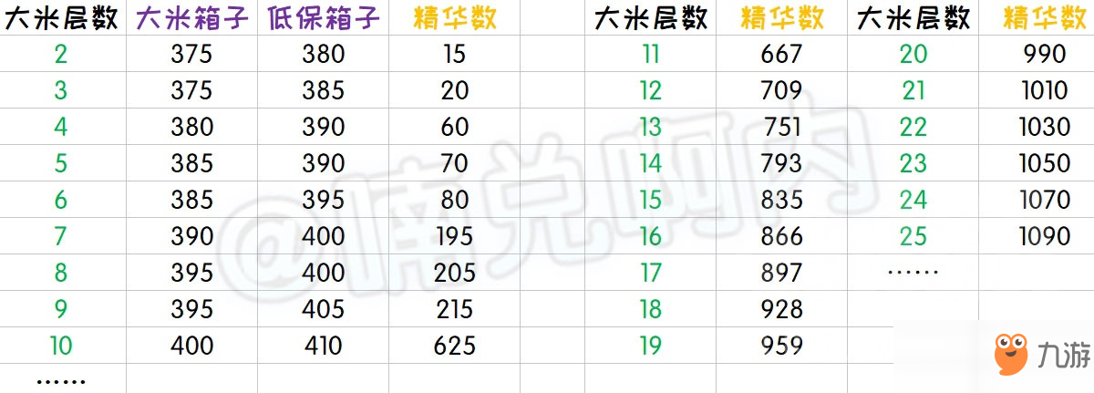 《魔兽世界》5.16大米怎么样 5.16大米介绍