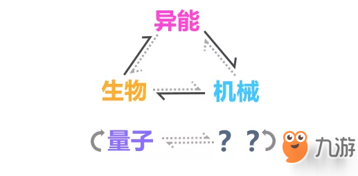 崩壞3量子屬性克制關(guān)系是怎么樣 量子屬性克制關(guān)系一覽