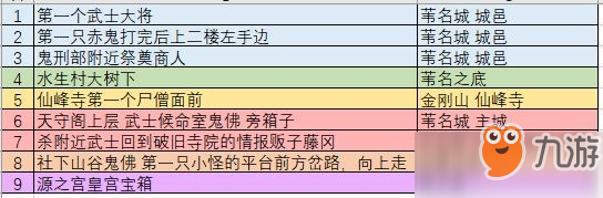 《只狼》葫蘆種子怎么收集 全葫蘆種子收集一圖流