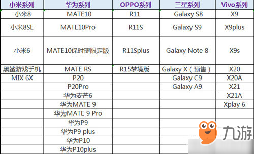 《自走棋》手游配置要求是什么 配置要求介绍