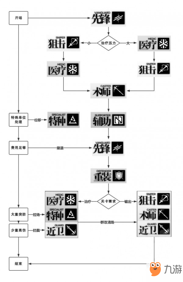 明日方舟最強干員推薦 各類別最強干員盤點