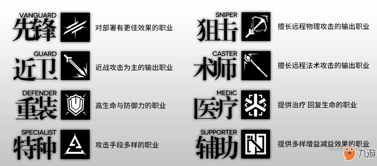 明日方舟新手入門攻略 新人初期練哪些角色好