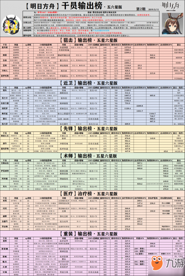 《明日方舟》哪个干员输出高 干员输出排行榜一览