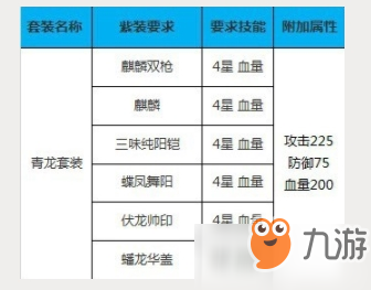 《攻城掠地》青龙套装厉害吗 青龙套装三维数据介绍