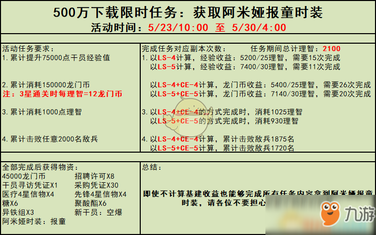 《明日方舟》500万下载活动怎么玩 活动攻略分享