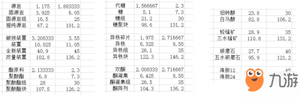 明日方舟刷材料攻略 去哪刷材料好