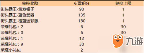 《王者榮耀》5月28日更新了什么 更新公告介紹