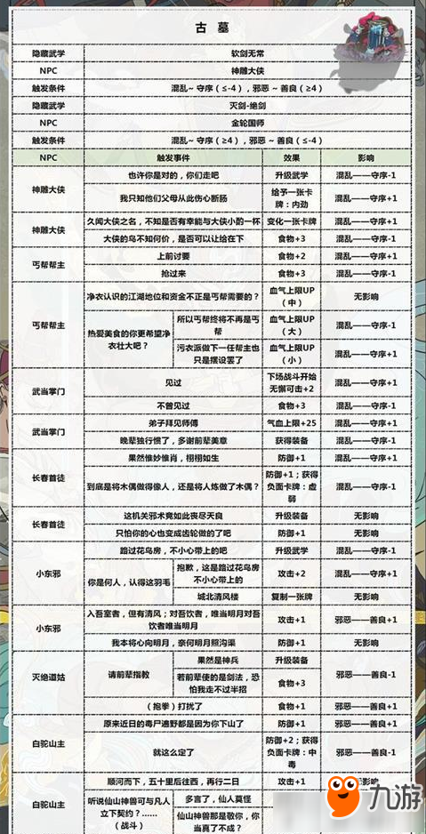 《古今江湖》古墓隐藏武学怎么获取 古墓隐藏武学获取方法