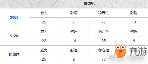 和平精英霰弹枪哪个厉害吗 伤害排行介绍