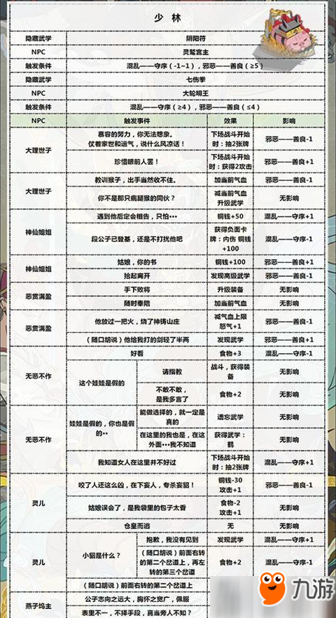 《古今江湖》陰陽符七傷拳如何獲得 陰陽符七傷拳獲取詳解