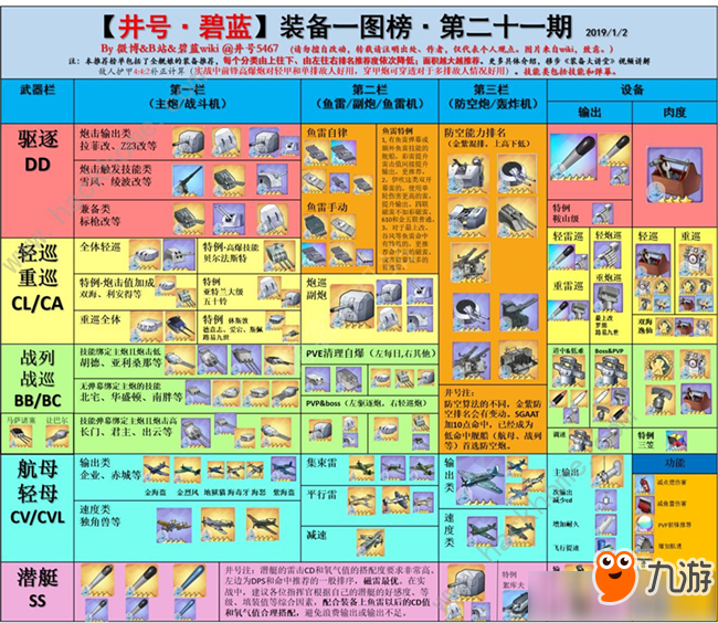 《碧蓝航线》铁血音符誓言SP怎么过 铁血音符誓言SP关卡攻略