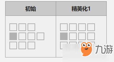 明日方舟医疗职业有什么用 医疗职业作用介绍