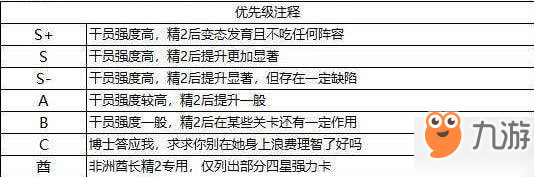 《明日方舟》干員精英化二如何選擇 各職業(yè)精英化二推薦