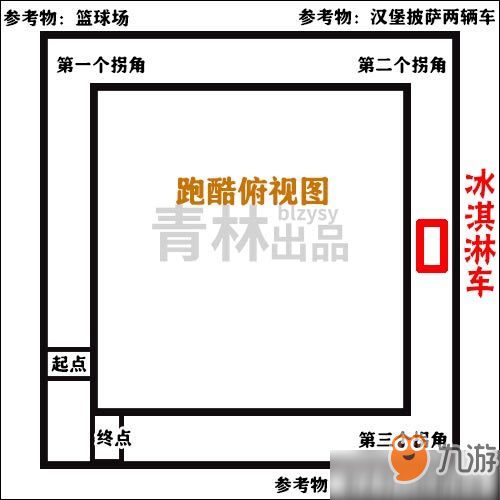 《堡壘之夜》冰淇淋車在哪里 冰淇淋車位置一覽