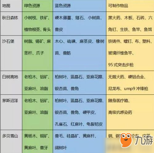 《明日之后》战勋换什么好 战勋兑换推荐介绍