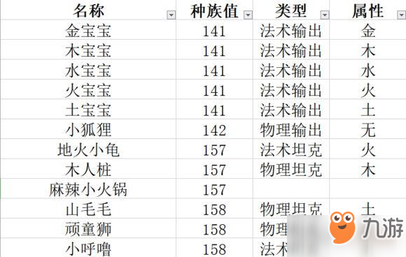 一起来捉妖有哪些种族 种族值大全分享