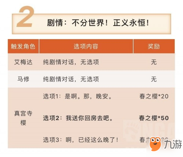 《梦幻模拟战》不分世界正义永恒奖励是什么 分支奖励一览