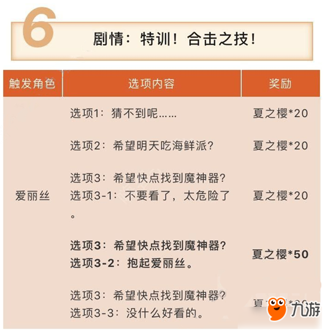 《梦幻模拟战》特训合击之技怎么过 特训合击之技通关攻略