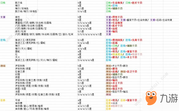 明日方舟公开招募标签怎么选择 词条选择攻略