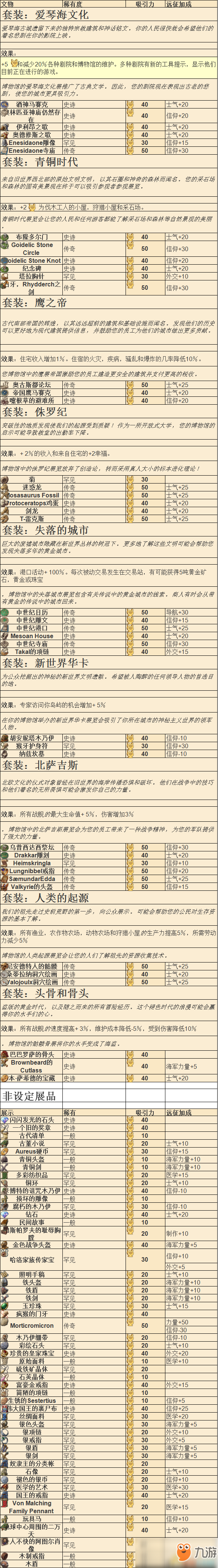 《紀(jì)元1800》博物館有什么 博物館全物品一覽