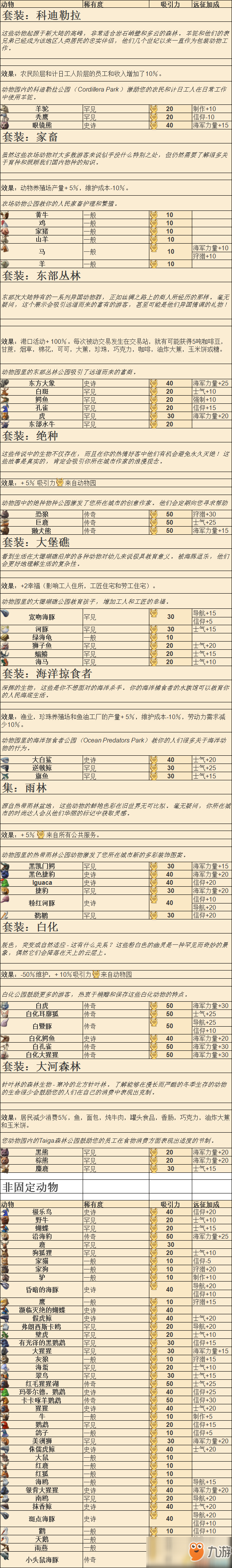 《紀元1800》動物園有什么 動物園全物品一覽