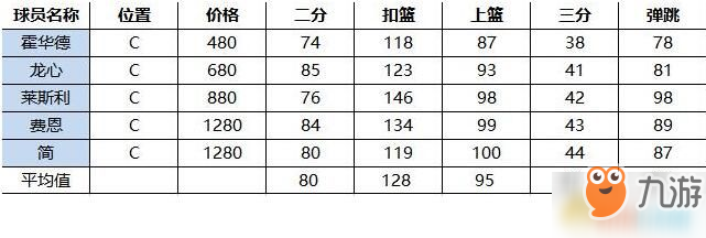 《街籃》新版本有什么更新 新版本更新內(nèi)容分享