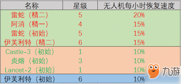 《明日方舟》發(fā)電站干員那個好 發(fā)電站干員推薦